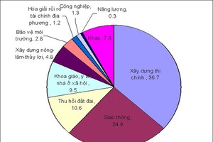 Rủi ro lớn từ sốt bất động sản Trung Quốc
